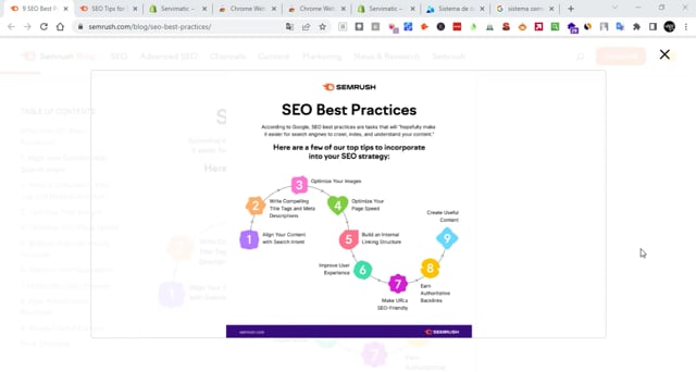 ABC Manual of Product SEO